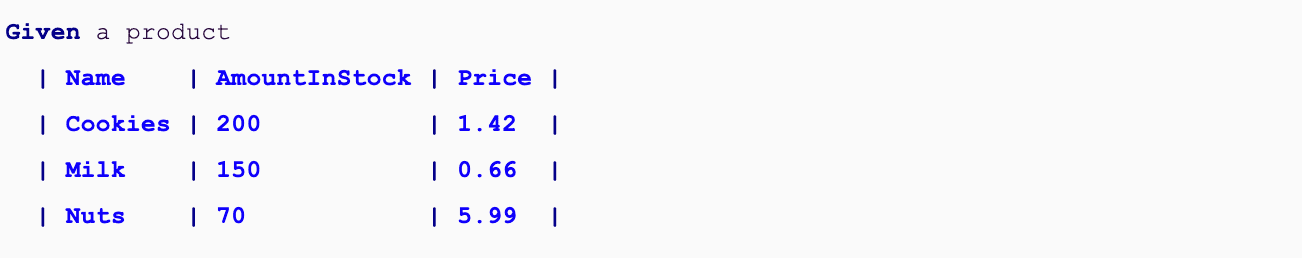 code snippet explaining cucumber data tables in java